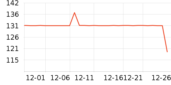 DAVE��BELLA��ͯ���¿���ʷ�۸�