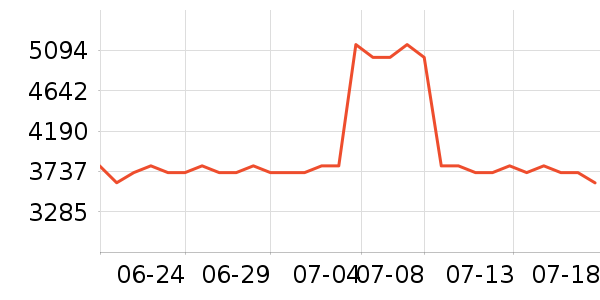 ����ɽ������Ůʿ����Ь��ʷ�۸�