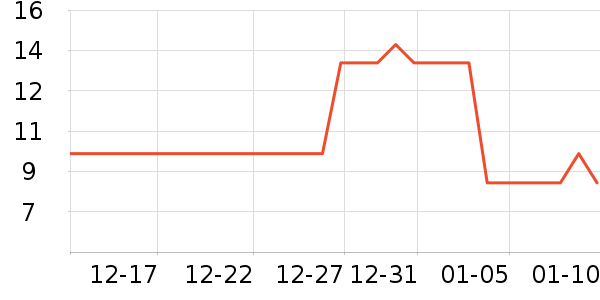 ��ҽ�������˶����������ʷ�۸�