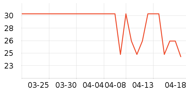 ������԰����Ʒ��ʷ�۸�