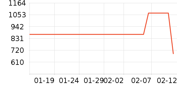 ��ӡ�緹����ʷ�۸�