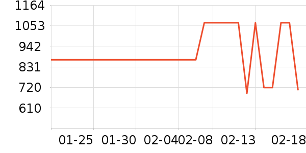 ��ӡ�緹����ʷ�۸�