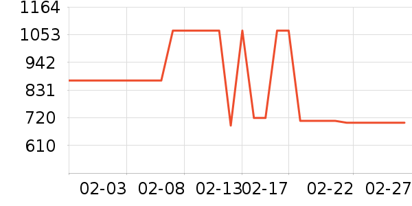 ��ӡ�緹����ʷ�۸�