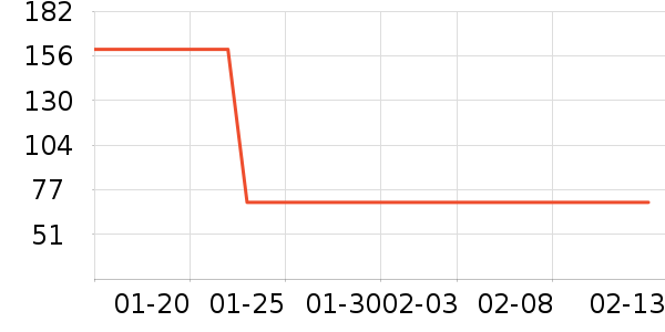 Ůʽ������ʷ�۸�