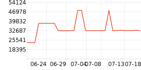 ��˿����Ůʽ��������ʷ�۸�