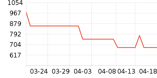 chioryn��װƤЬ��ʷ�۸�