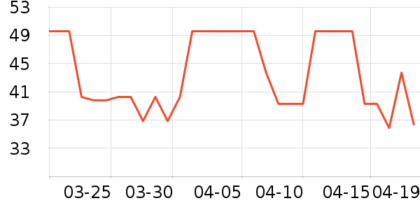 �������������ʷ�۸�