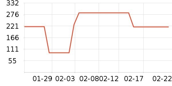 �����ص��׷�/��������ʷ�۸�