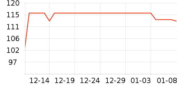 ����ҽ��������е��ʷ�۸�