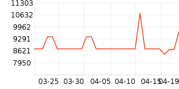 A.O.ʷ��˹��ˮ����ʷ�۸�