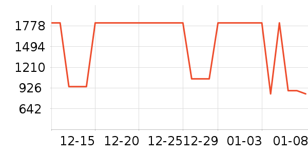 ����᰻����װ��ʷ�۸�