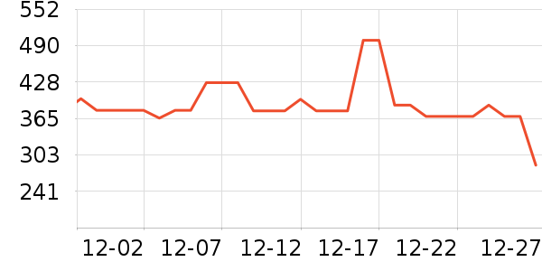 VIKpro����Ӫ��������ʷ�۸�