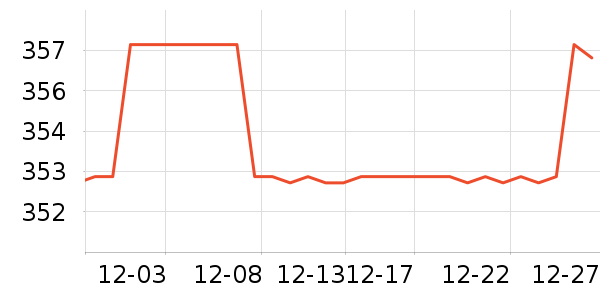 SAMEDREAM����/��/̨��ʷ�۸�