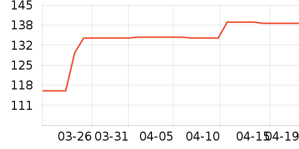 ���ϴ�˹�˶�T��/POLO����ʷ�۸�