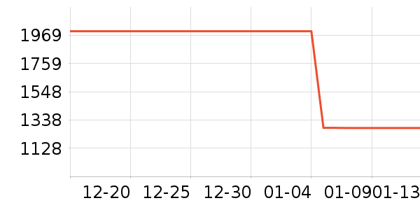 С����ʾ����ʷ�۸�