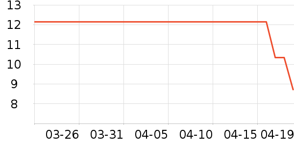 ���������ʷ�۸�