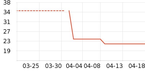 ������/��������ʷ�۸�