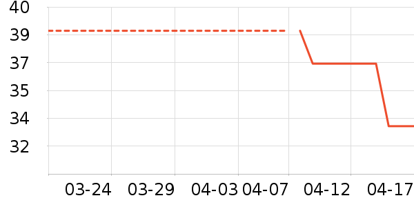 ������ʷ�۸�