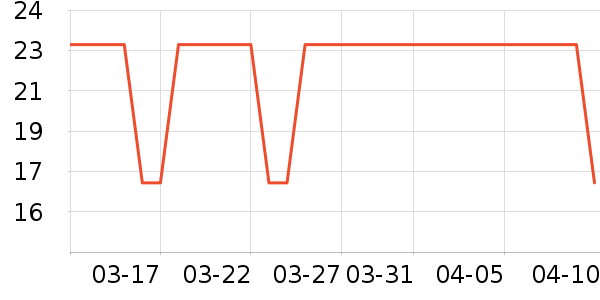 ����ǳ���������ʷ�۸�