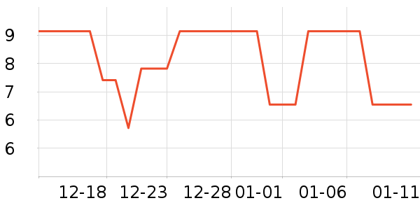 ��ʫ����๤����ʷ�۸�