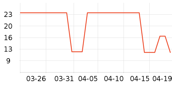 ��С����������������ʷ�۸�