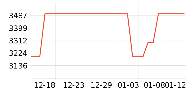 ��������ˮ����ʷ�۸�