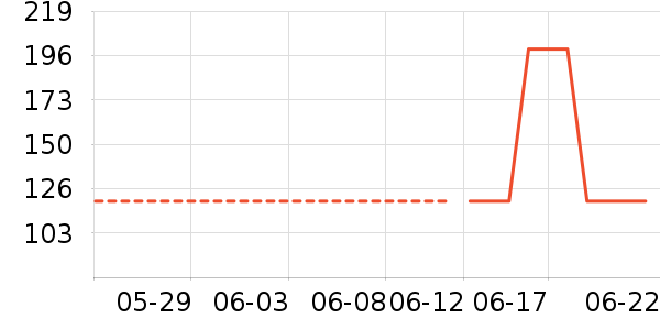 ����·��װ/ѧ���Ʒ�/�����Ʒ���ʷ�۸�