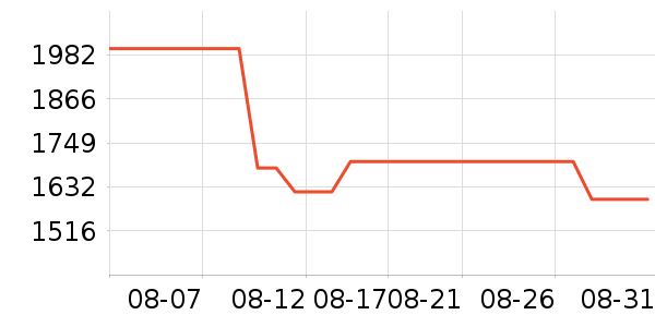 �����ֻ���ʷ�۸�