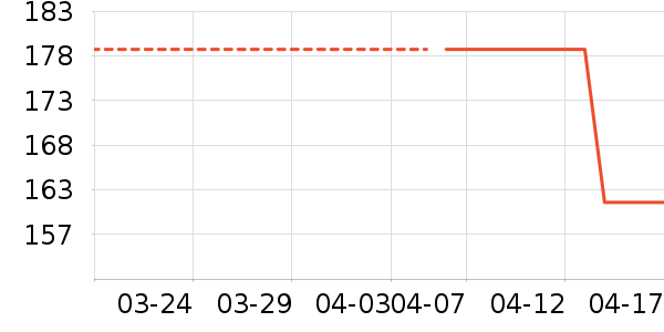 DAVE��BELLA��ͯȹ����ʷ�۸�