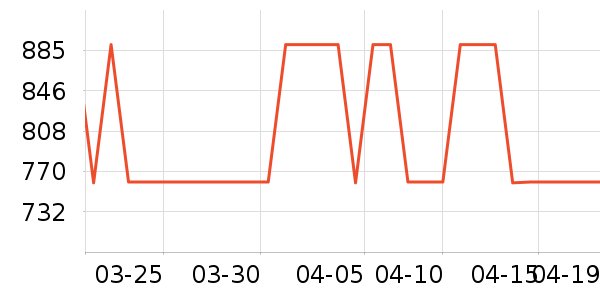 ȫ�Ѳ�����ʷ�۸�