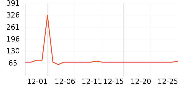 ��������/�������ʷ�۸�