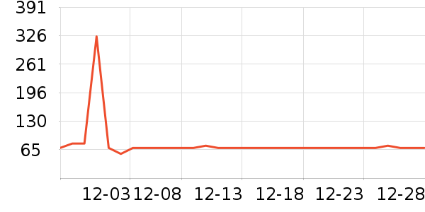 ��������/�������ʷ�۸�