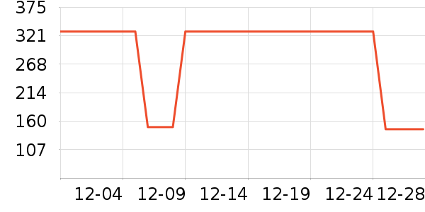 Ͼ��ʿ��ͯ����/������ʷ�۸�