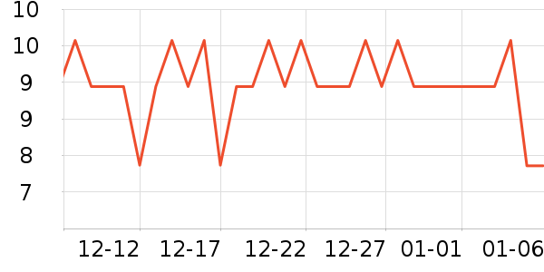 ΰ������/������ʷ�۸�