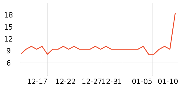 ΰ������/������ʷ�۸�