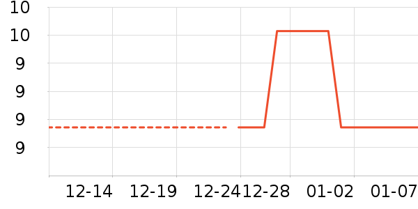 ��๤����ʷ�۸�