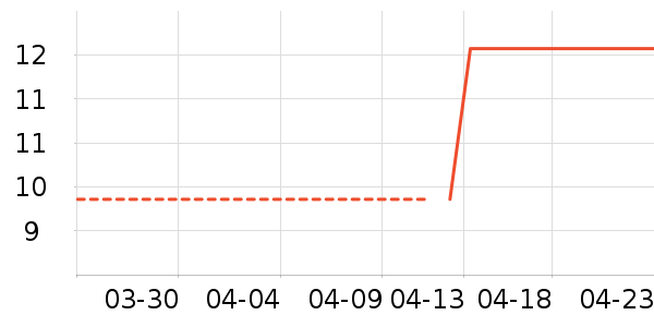 ������ʷ�۸�