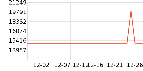 ��Ϊ������ʷ�۸�