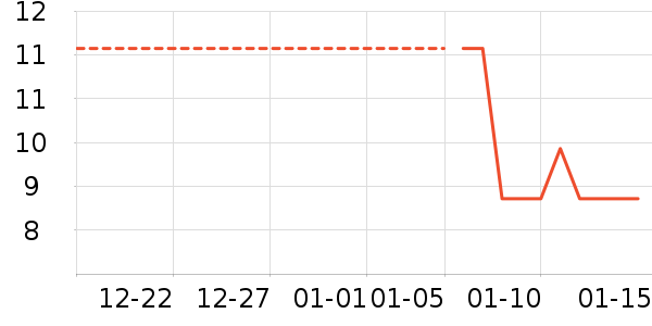 һ���Բ;���ʷ�۸�