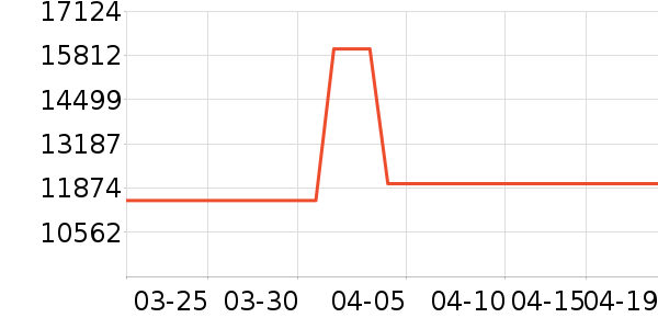 ���ŵ�����ʷ�۸�