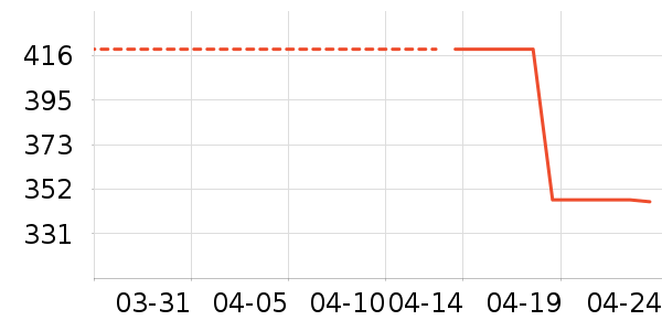 ͬ����¹��Ʒ��ʷ�۸�