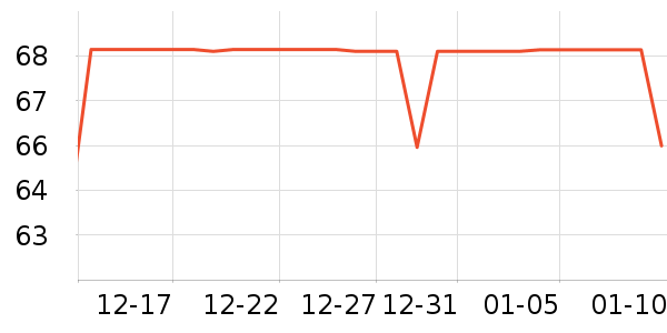 �����˶�T��/POLO����ʷ�۸�