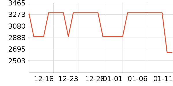 SNIDELŮʽ��������ʷ�۸�