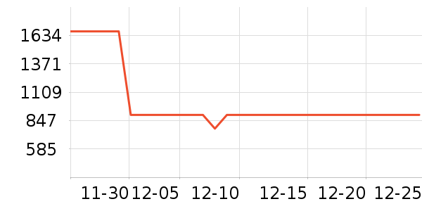 ��ʿ����װ�ε���ʷ�۸�