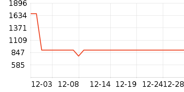 ��ʿ����װ�ε���ʷ�۸�