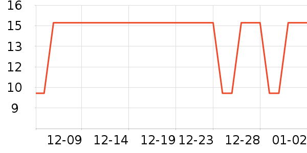 ��๤����ʷ�۸�