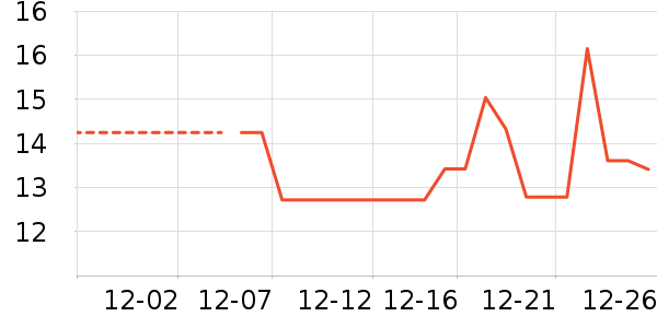 ������ʳ��ʷ�۸�