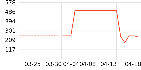 ���ĵ�ѹ������ʷ�۸�