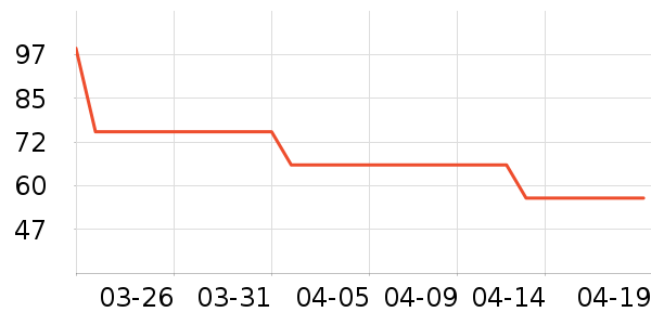 Swisse����Ӫ��������ʷ�۸�
