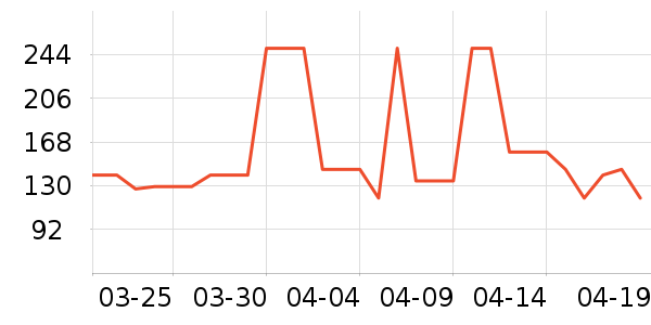 ����ñ��/Χ��/������װ��ʷ�۸�
